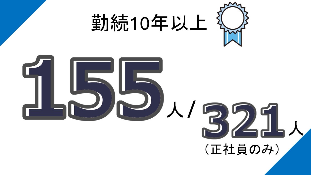 従業員データ