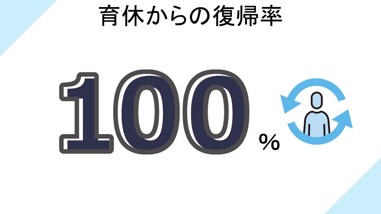 働く環境データ
