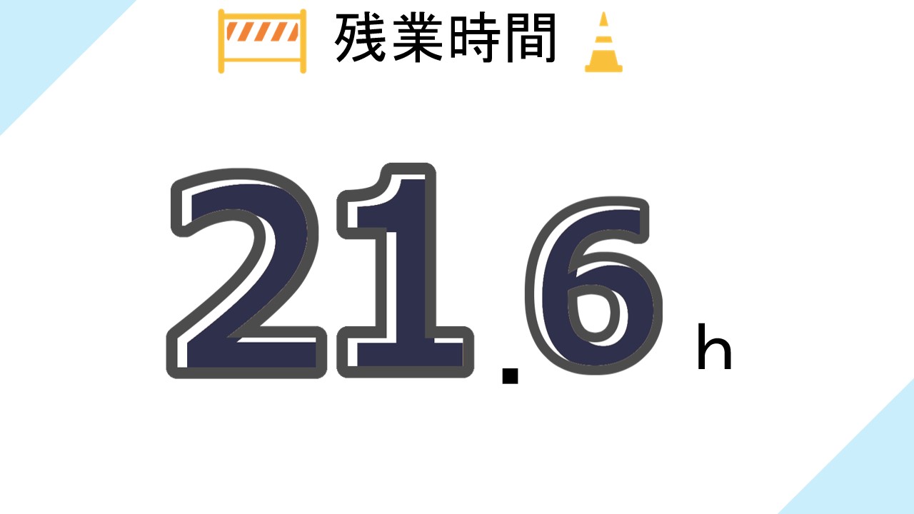 働く環境データ