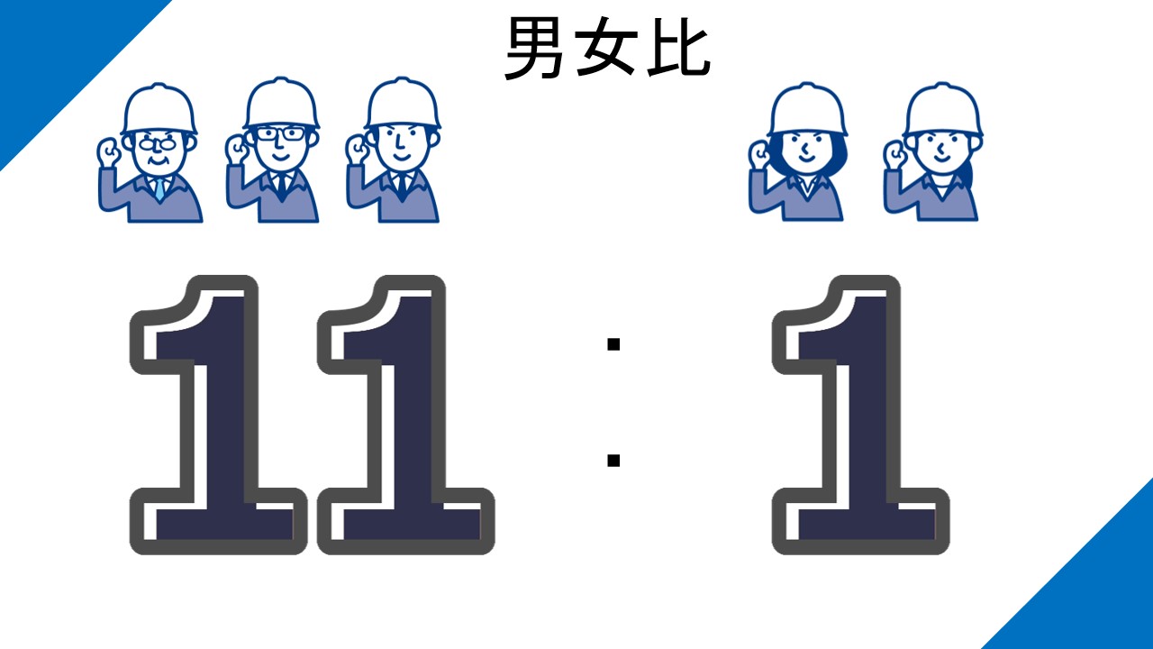 従業員データ