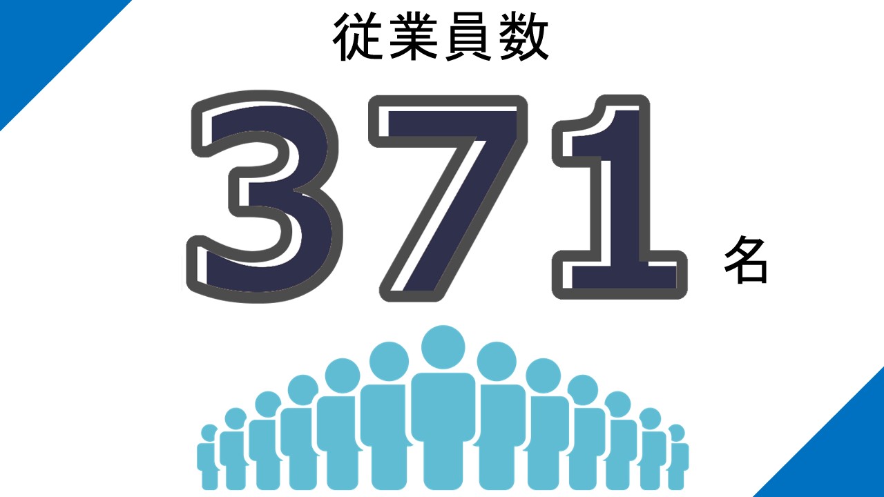 従業員データ