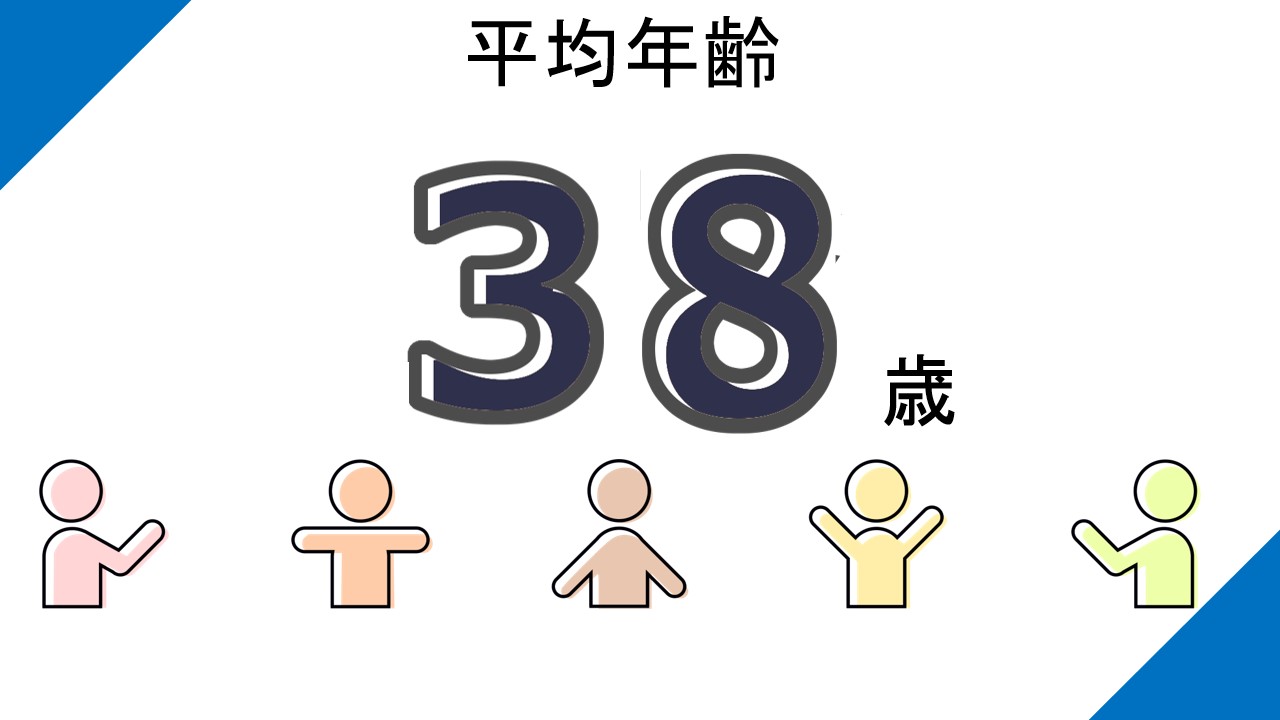従業員データ