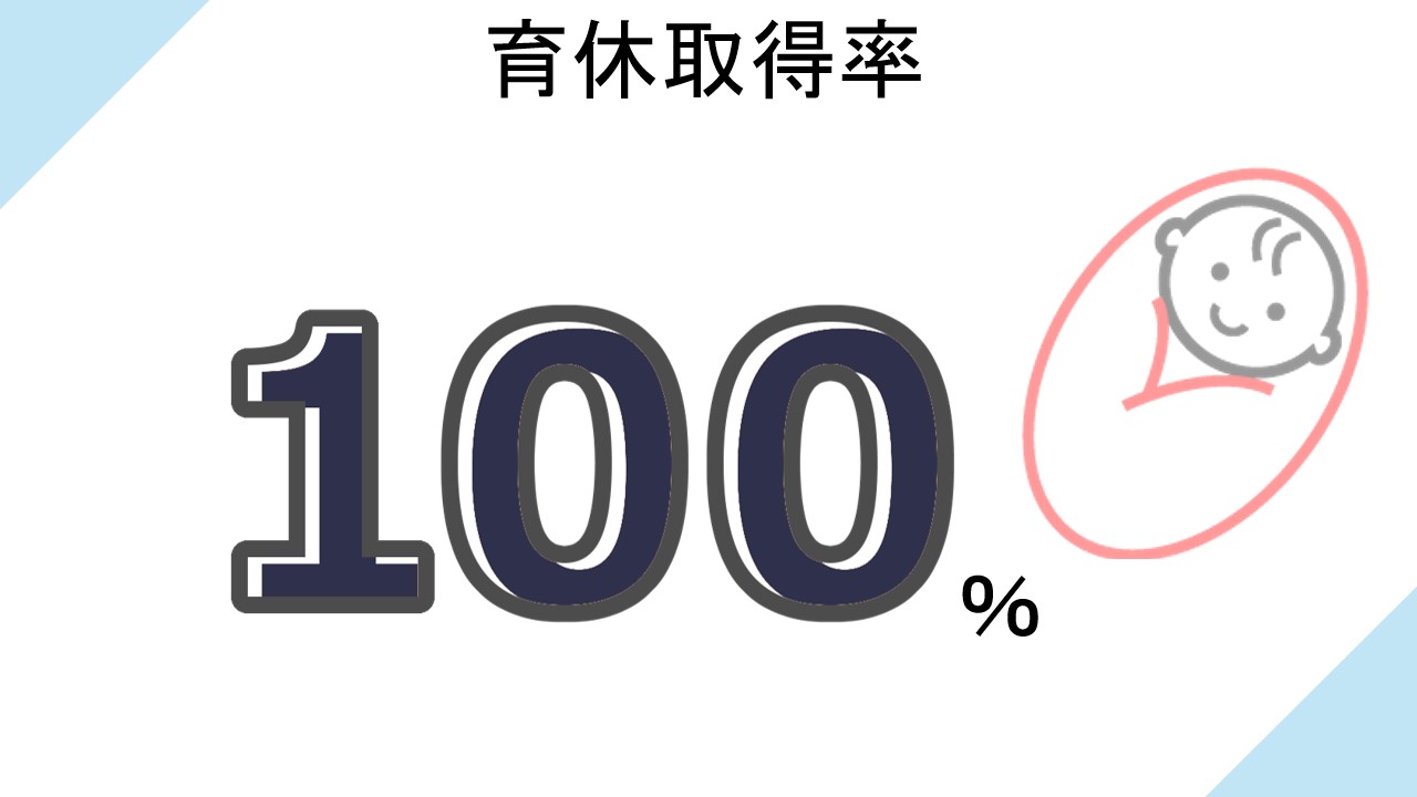 働く環境データ
