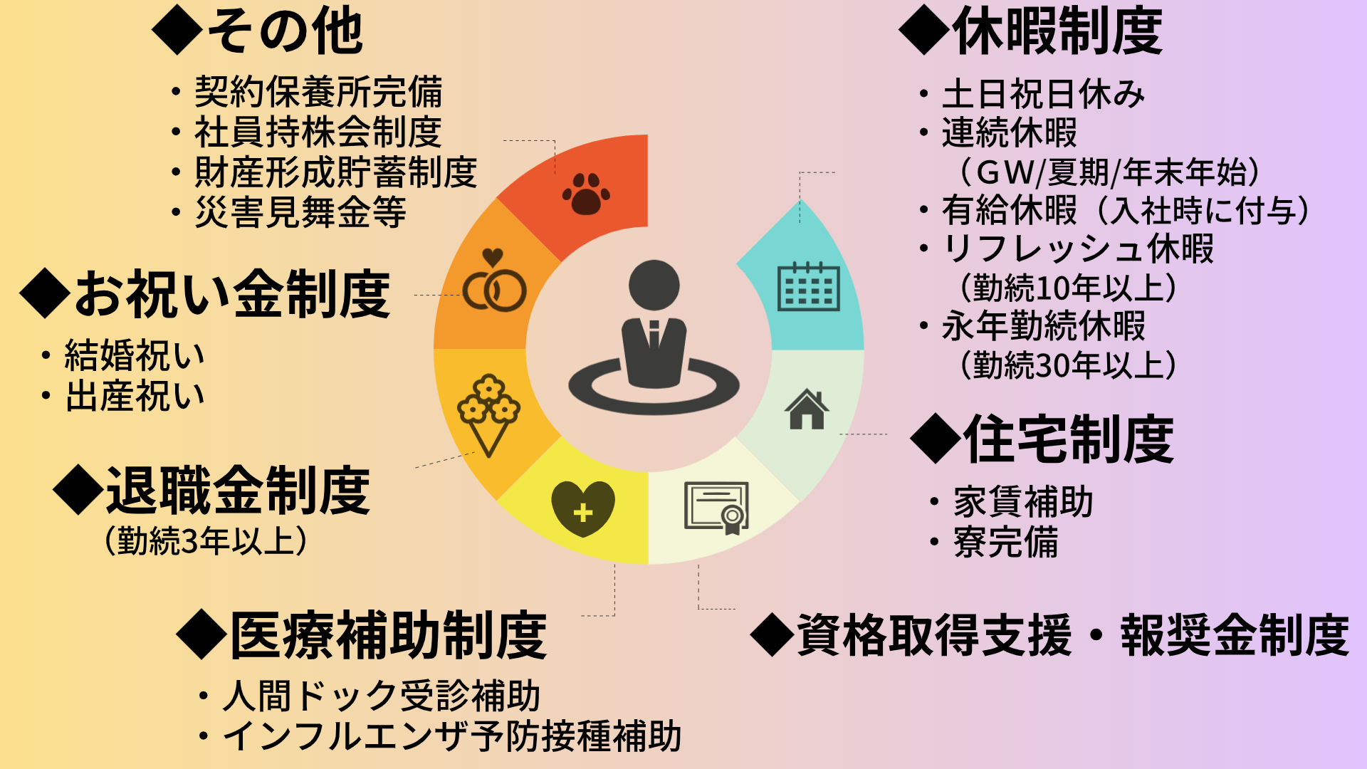 福利厚生の画像