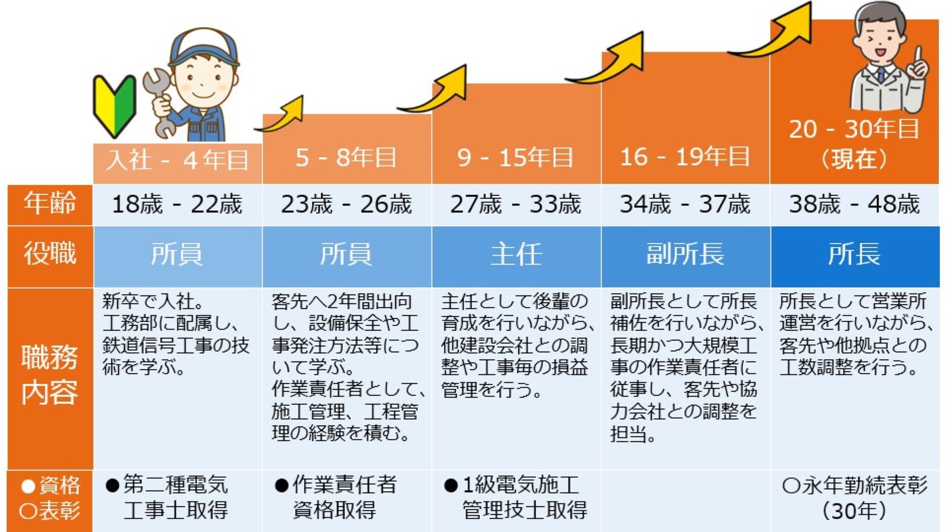 キャリアパス