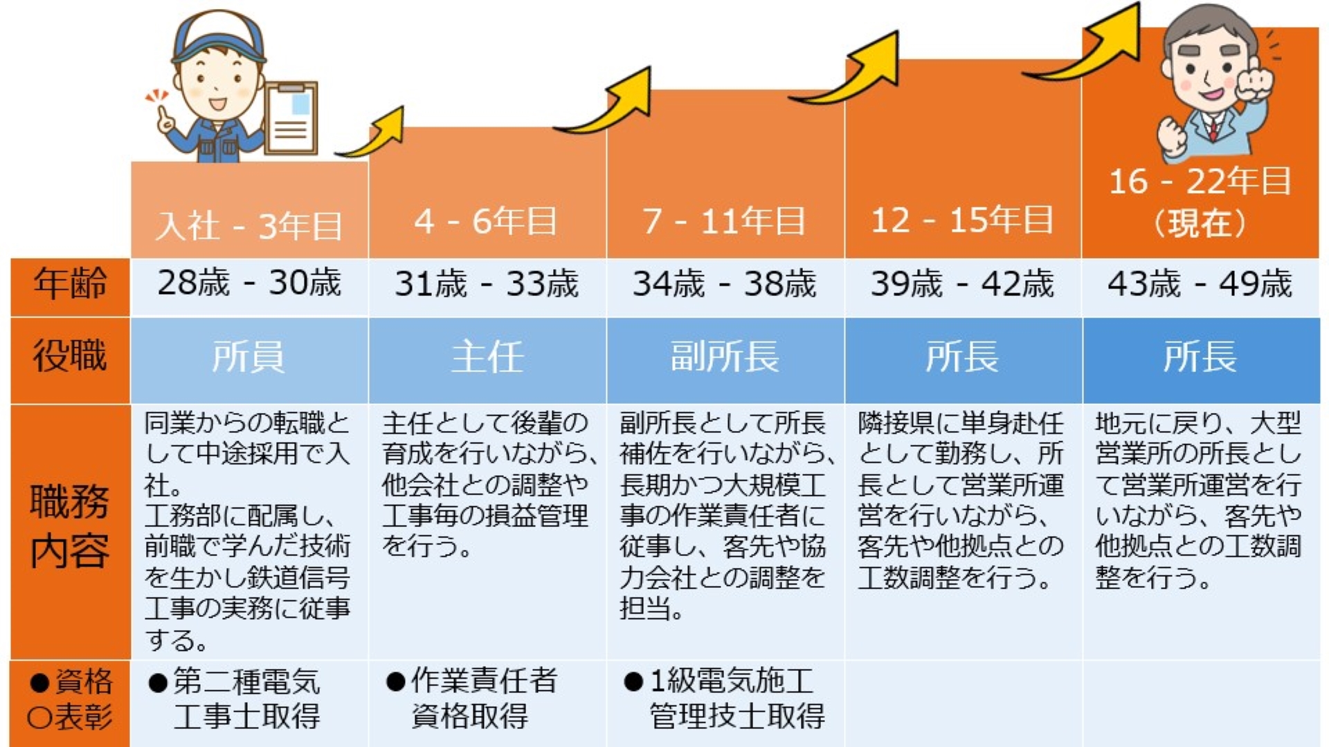キャリアパス